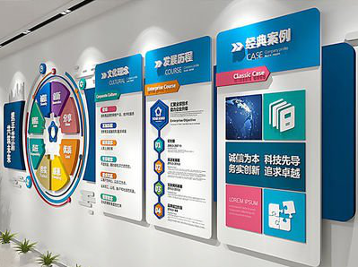  天柱企业文化墙内容对员工有什么影响？